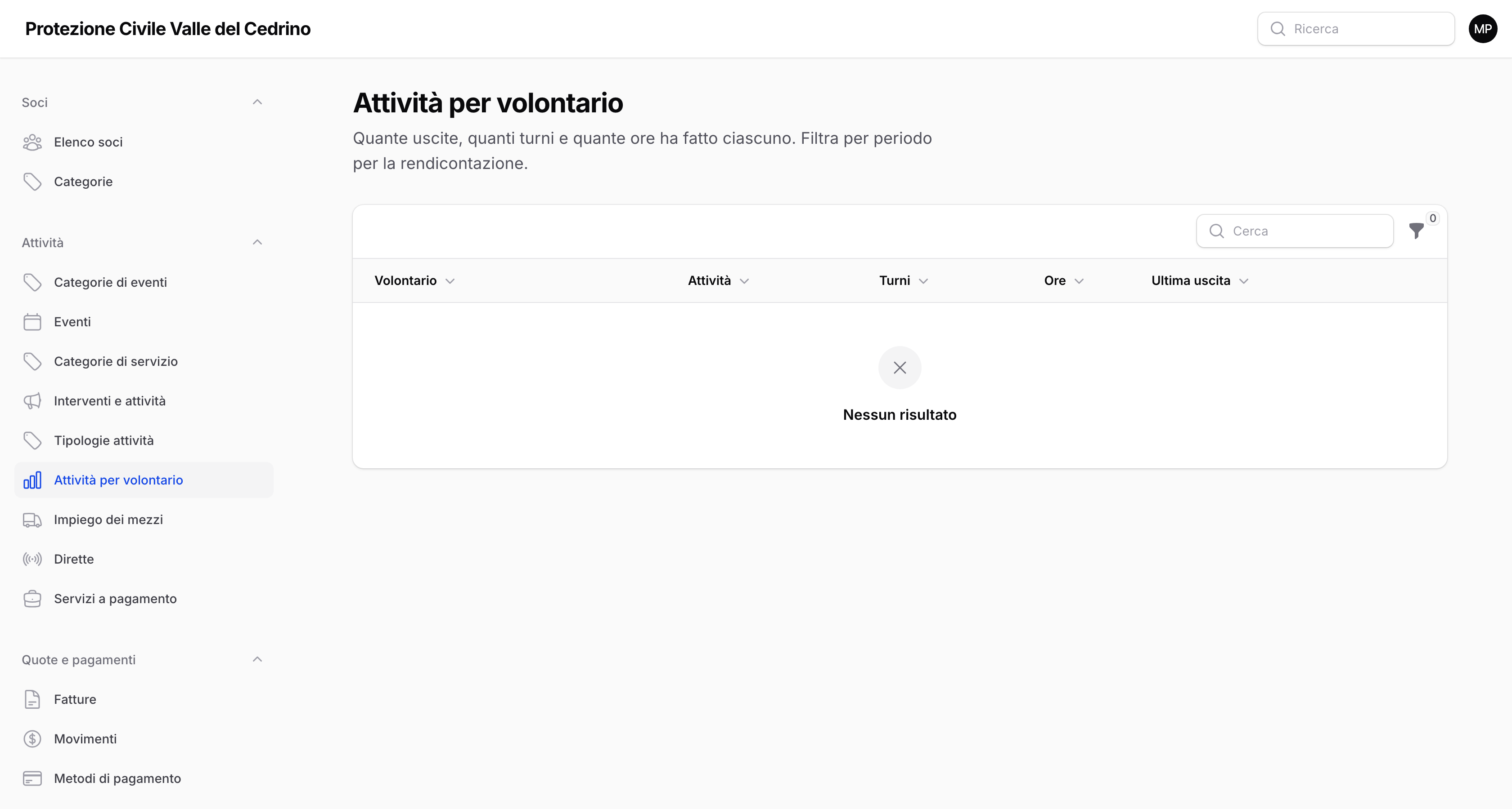 La copertura per volontario